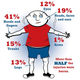 Illustration for article titled All the Amazing Facts About Your Fireworks Injury